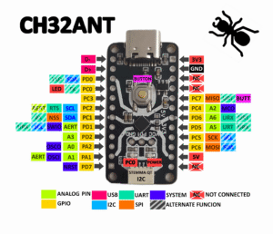 Ch32-Ant: Ch32V003 RISC-V board with Stemma QT