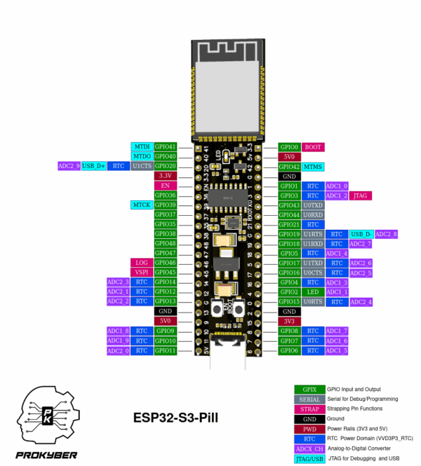 ESP32 S3 Pill - Image 4